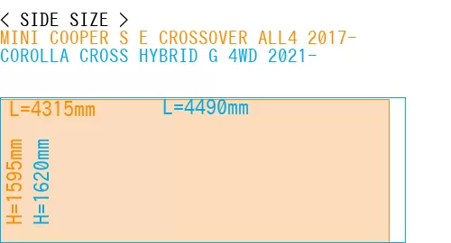 #MINI COOPER S E CROSSOVER ALL4 2017- + COROLLA CROSS HYBRID G 4WD 2021-